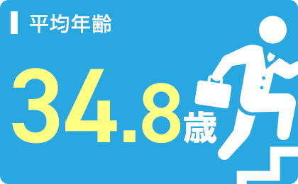 平均年齢