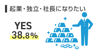 起業・独立・社長になりたい