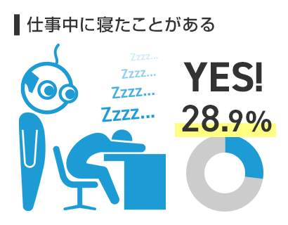 仕事中に寝たことがある