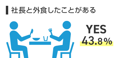 社長と外食したことがある