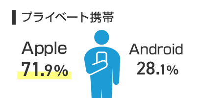 プライベート携帯