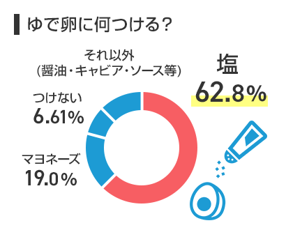 ゆで卵に何つける