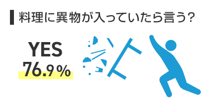 料理に異物が入っていたら言う