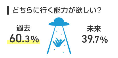 どちらに行く能力が欲しい